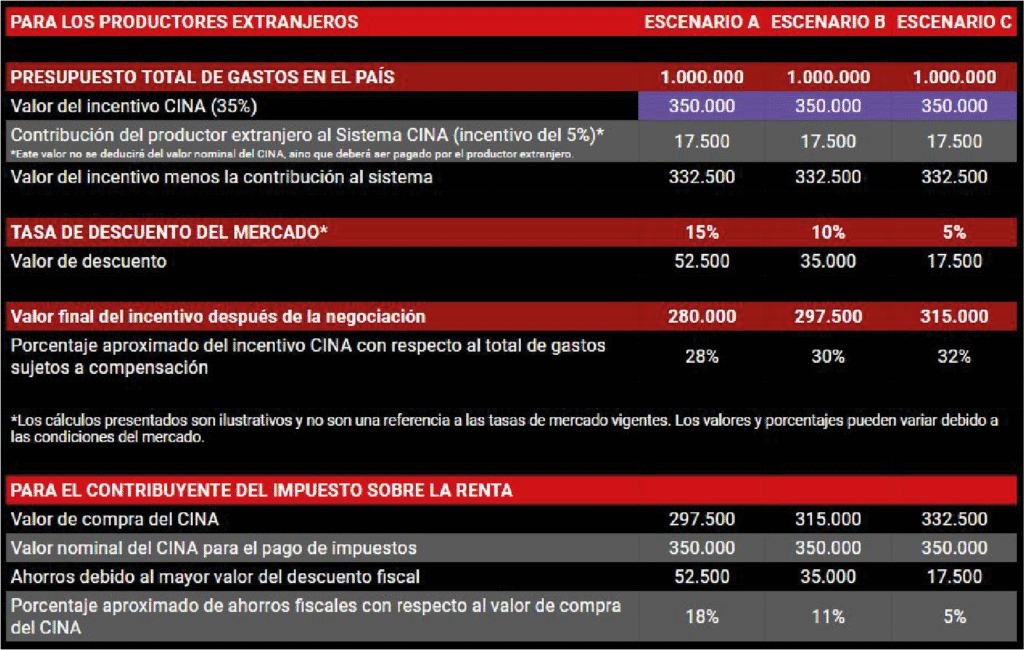 Film Incentives in Colombia - Film in Colombia by Red Collision